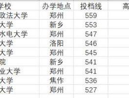 603996 河南文科603分能上哪些大学？
