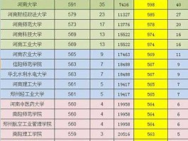 河南2014高考分数线（2014年河南一本二本二本录取人数？）