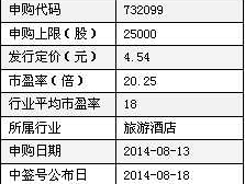 603099股票？旅游板块的股票有哪些？