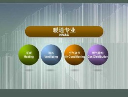 暖通行业，暖通专业具体学什么？
