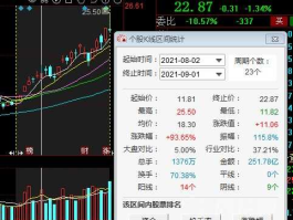 600390股票（三元然料理电池的股票有哪些？）
