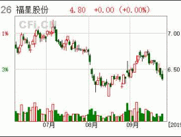 福星股份股票 福星股份可以持有吗？