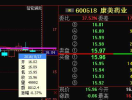 600518新消息（600518康美药业，后势如何，要分红了，请帮我分析一下？）