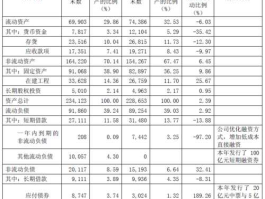 宝钢吧，2019年宝钢正式职工工资大概多少钱？