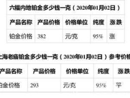 纸铂金价格 铂金丝多少一克？