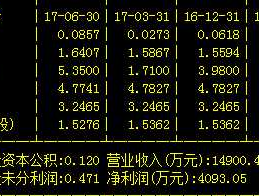 600020股票，临沂有哪些上市公司？