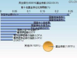 股票600016（股票民生银行现在可以买了吗？）