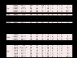 601808股票 石油行业上市公司有哪些？