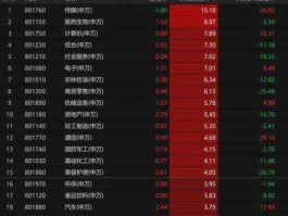 600808股票？世界十大钢铁集团股票代码？