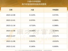 600027股票？风力发电的股票？