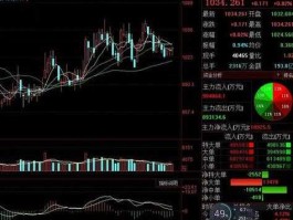 成商集团股票（为什么股市委买比委卖的大几倍股市而不涨？）