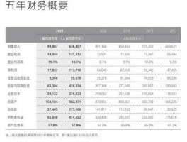 华为上半年财报？2023年 华为财报？