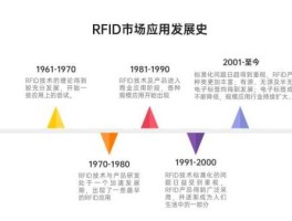 中国rfid产业联盟？中物联网的起源时间？