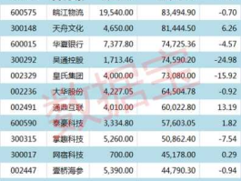 股票300292？信息股有哪些？