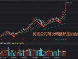 今天股票行情（股票价格会跌到0吗？会跌到一文不值吗？）