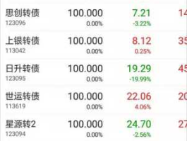 海德股份股票（什么样股票有可转债？）