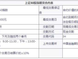 上证50股指期货 上证50股指期货手续费是多少？