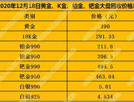 国内黄金价格查询？如何快速地查询黄金白银价格？