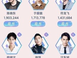 陈晓东吧，追光吧哥哥全员名单？