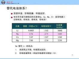 钠镁股票（镁离子电池与钠离子电池比较？）