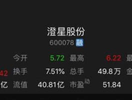 澄星股份，澄星股份建立多少年？