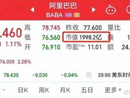 阿里巴巴 股价，阿里巴巴股票多少钱一股？