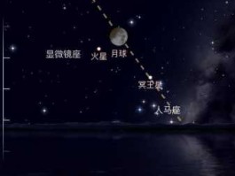 今日天象，今晚我夜观天象怎么用文言文表达？