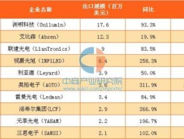 奥拓电子股票？利亚德led显示屏排名？