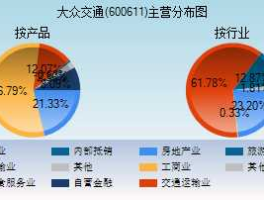 600611大众交通，600611大众交通都经营什么业务