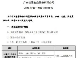 佳隆股份股票？熟食上市公司有哪些？