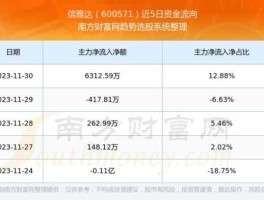 信雅达股票 信雅达是什么意思？