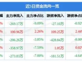 东方银星股票（物业股票有哪些？）