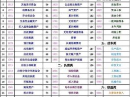 其他应交款（会计科目中其他应交款的含义？）