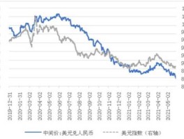 人民币美金汇率，今日即时人民币对美元汇率买入价，卖出价和中间价各是多少？