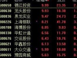 600650股票 上海房地产股有哪些？
