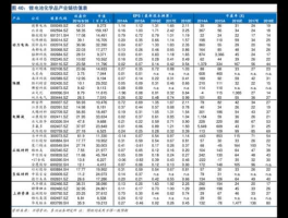 股票000683，化工龙头股票有哪些？