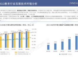 前瞻数据 前瞻产业研究院数据靠谱吗？