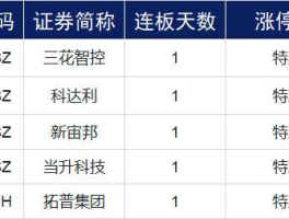 股票300037（创业板有哪些股票？）