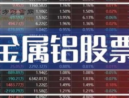 股票600595？铝有哪些股票？