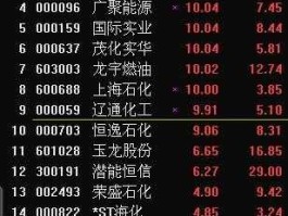 辽通化工股票？复合肥上市公司有哪些？
