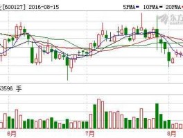 股票600127（食用油龙头股票有哪些？）