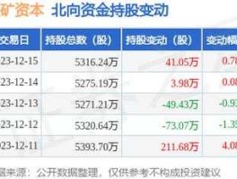 五矿资本 五矿资本，借壳st金瑞后股价为什么不涨？