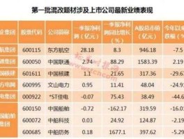 股票600871？中石化旗下哪个上市公司在2015年3月借壳上市？