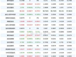 加元 人民币 汇率（12月初加元对人民币的汇率会下降吗11-12月何时换加元比较好？）