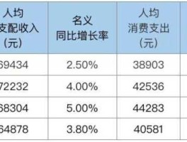 北上广深生活成本，北上广深多少人月薪超10万？