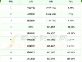 600239股票 城投公司中有多少家上市？