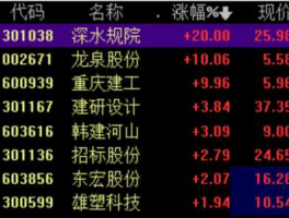 002641永高股份（城市地下管网概念股有哪些？）