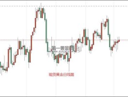 现货黄金k线图？黄金实时曲线图怎么看？