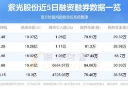 000938股票？紫光股份主营业务？