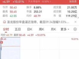 002238股票？天威诚信股票代码？